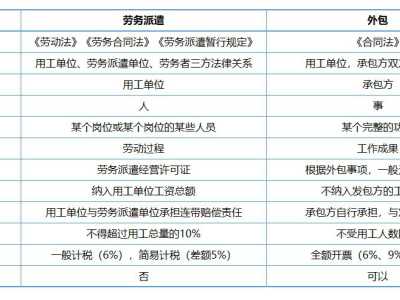 劳务派遣与外包的12个区别和3个注意事项
